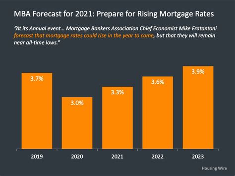 mortgage rates at rbc today.